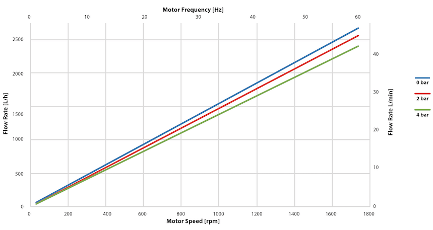 QF2500 Perf Curves_Single-Use